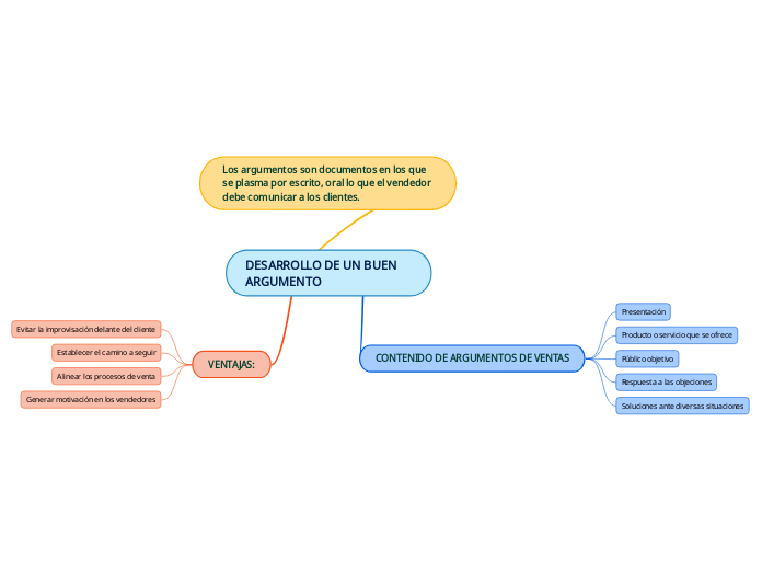 DESARROLLO DE UN BUEN ARGUMENTO