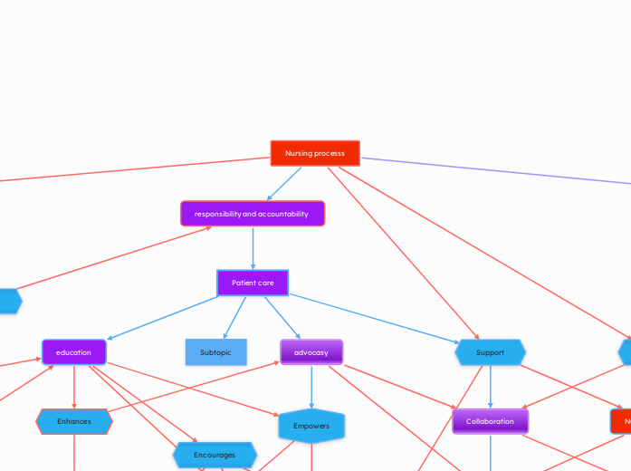 Concept Map - 1