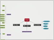 Mindmapping droit