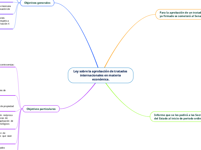 Ley sobre la aprobación de tratados internacionales en materia económica.