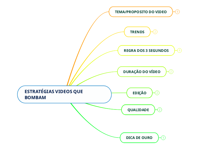 ESTRATÉGIAS VIDEOS QUE BOMBAM