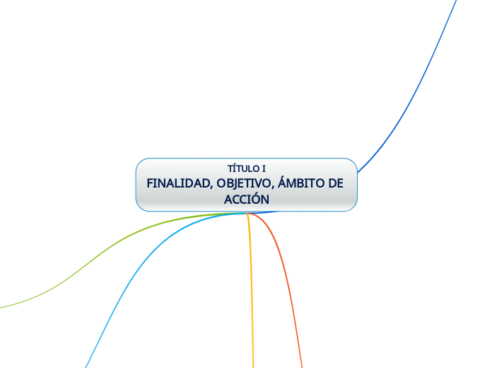 TÍTULO I
FINALIDAD, OBJETIVO, ÁMBITO DE ACCIÓN