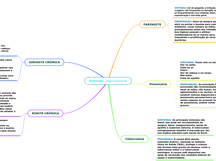 doenças respiratórias