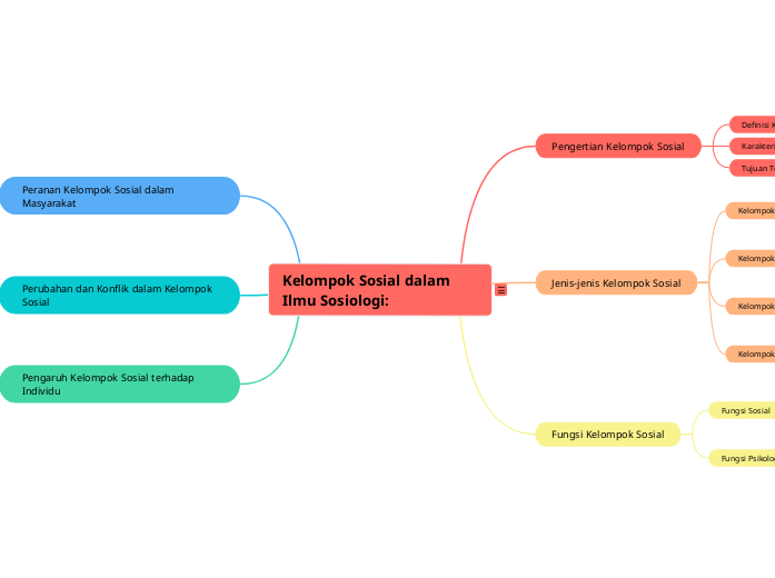 Kelompok Sosial dalam Ilmu Sosiologi: