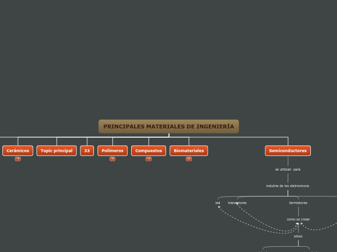 Principales metales de la ingenieria