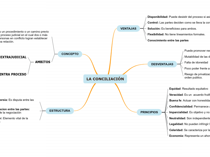 LA CONCILIACIÓN