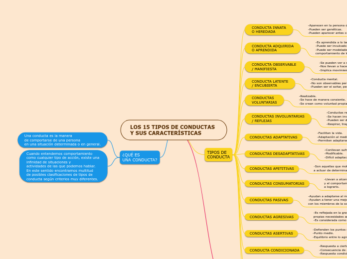 LOS 15 TIPOS DE CONDUCTAS Y SUS CARACTERÍSTICAS
