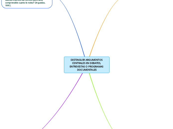 DISTINGUIR ARGUMENTOS CENTRALES EN DEBATES, ENTREVISTAS O PROGRAMAS DOCUMENTALES