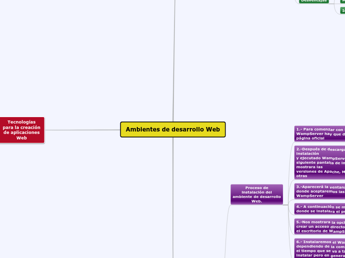 Ambientes de desarrollo Web