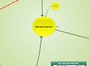 Mapa Conceptual Grupo 11 (edición abierta)
