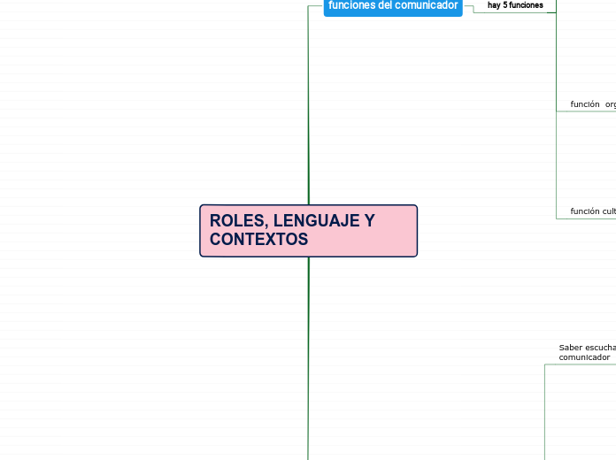 ROLES, LENGUAJE Y CONTEXTOS