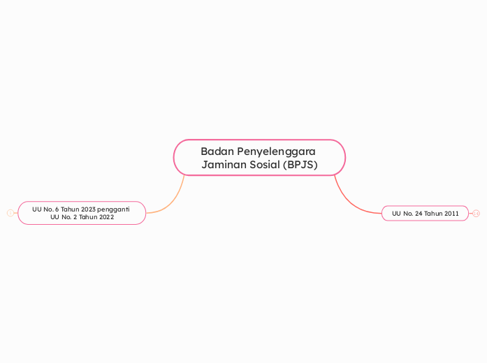 Badan Penyelenggara Jaminan Sosial (BPJS)