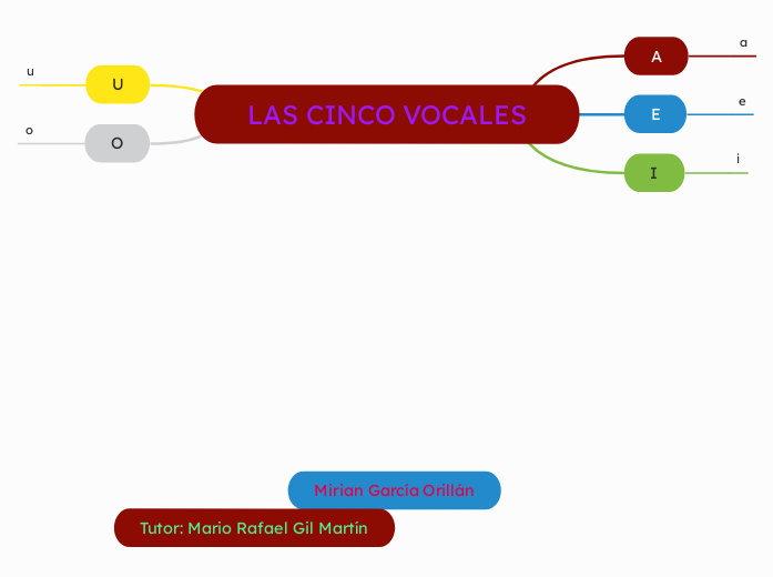 LAS CINCO VOCALES