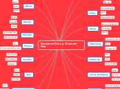 Esperanza Rising Character Map