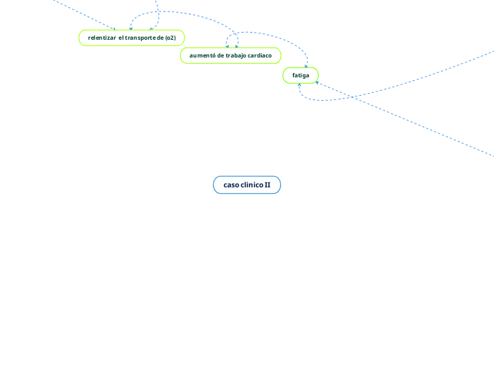 caso clinico II