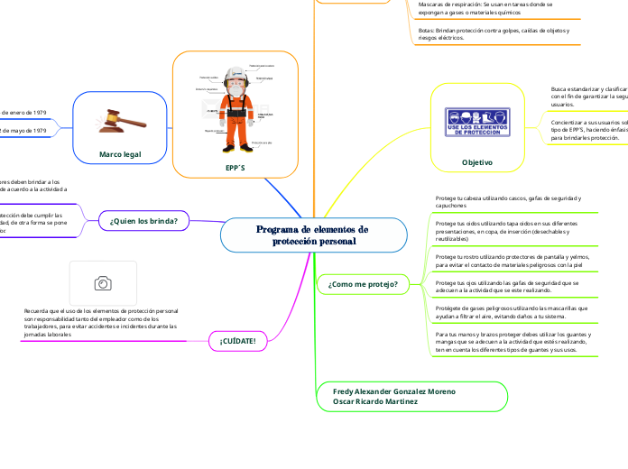 Programa de elementos de protección personal