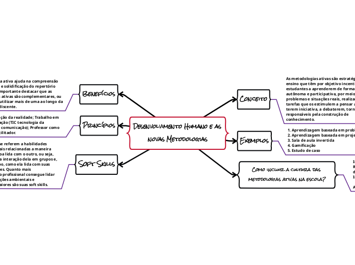 Desenvolvimento Humano e as novas Metodologias