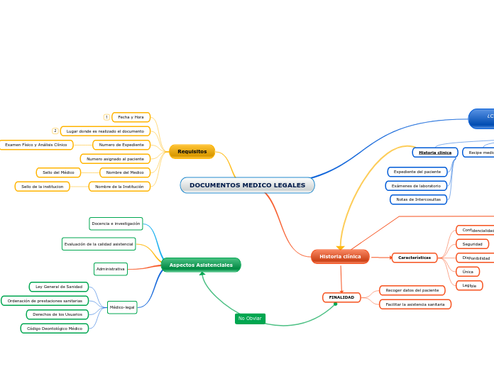 DOCUMENTOS MEDICO LEGALES