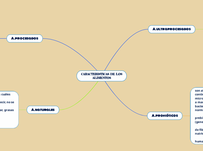 CARACTERISTICAS DE LOS
ALIMENTOS