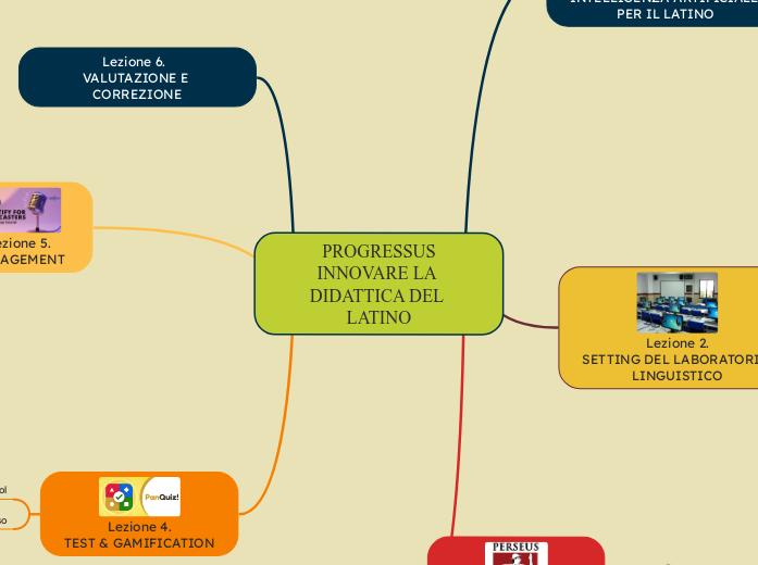 PROGRESSUS
INNOVARE LA DIDATTICA DEL LATINO