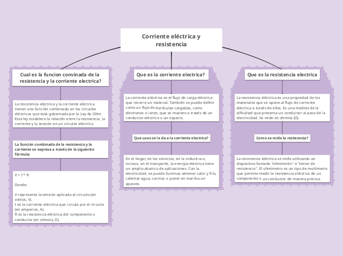  Corriente eléctrica y resistencia