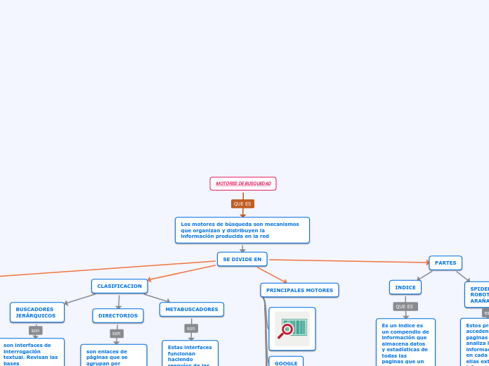 MOTORES DE BUSQUEDAD