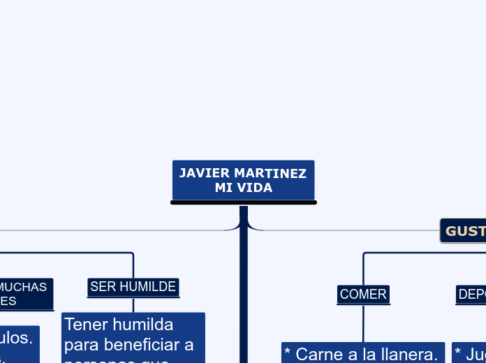 JAVIER MARTINEZ               MI VIDA