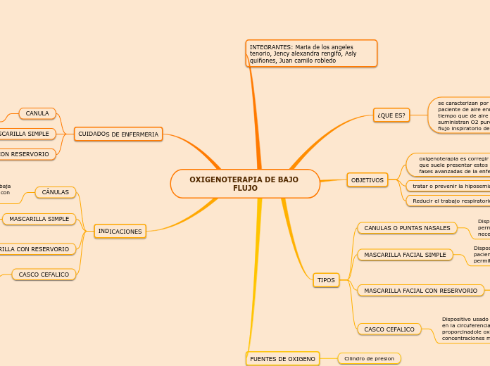 OXIGENOTERAPIA DE BAJO FLUJO