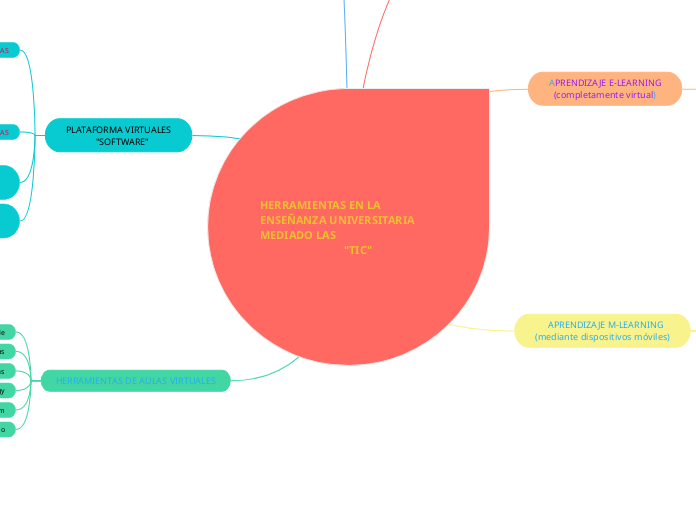 HERRAMIENTAS EN LA ENSEÑANZA UNIVERSITARIA MEDIADO LAS 
                            "TIC"