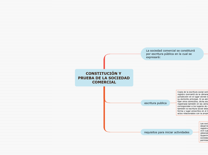 CONSTITUCIÓN Y PRUEBA DE LA SOCIEDAD COMERCIAL