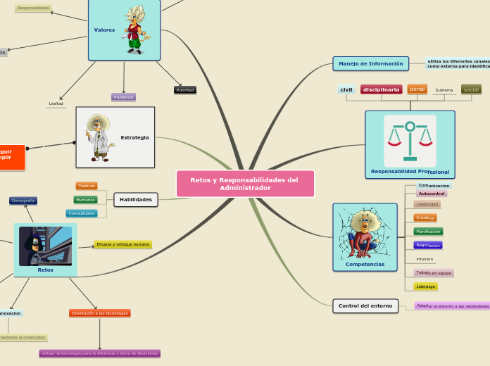 Sample Mind Map