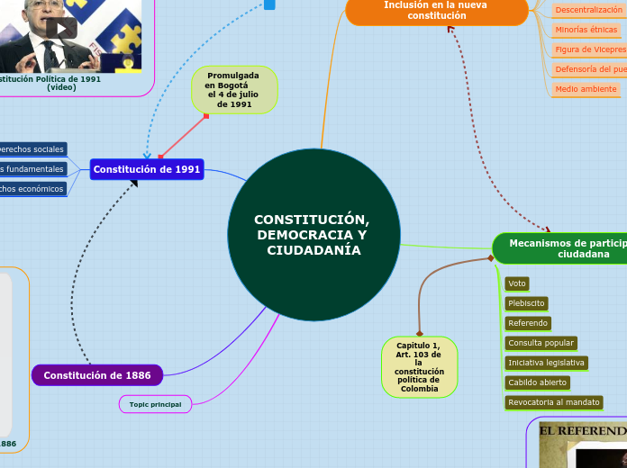 CONSTITUCIÓN, DEMOCRACIA Y CIUDADANIA