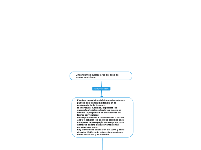 Lineamientos curriculares del área de lengua castellana