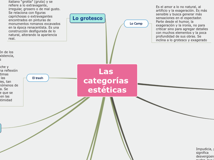 Las categorías estéticas