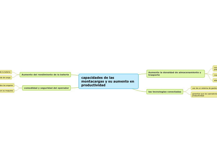 capacidades de las montacargas y su aumento en productividad