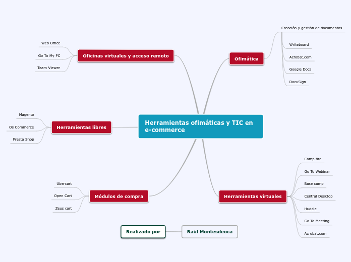 Herramientas ofimáticas y TIC en e-commerce