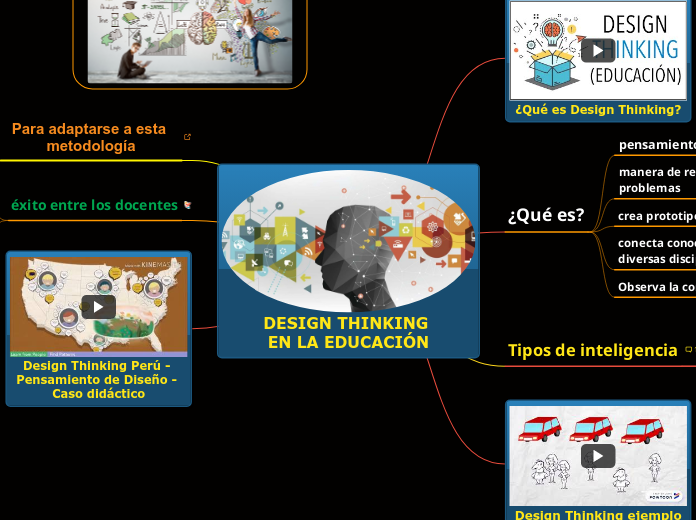 DESIGN THINKING EN LA EDUCACIÓN