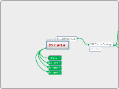 Fly Catcher Flowchart