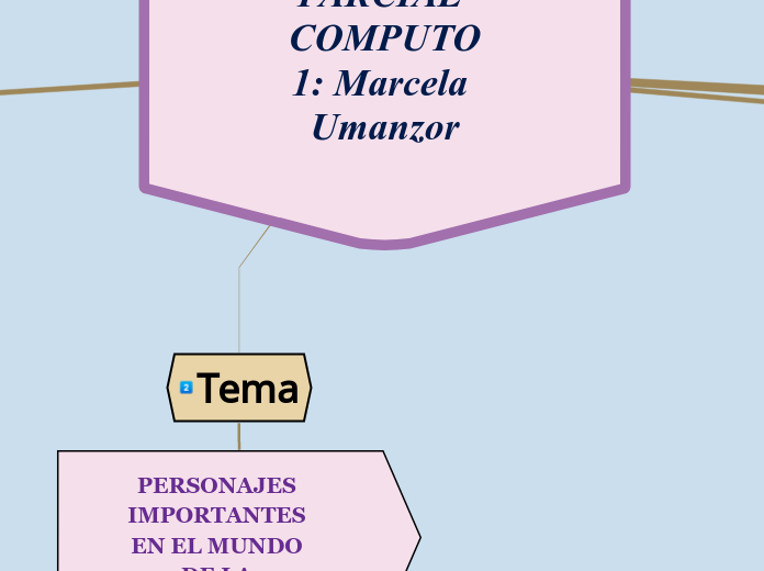 PARCIAL COMPUTO  1: Marcela Umanzor