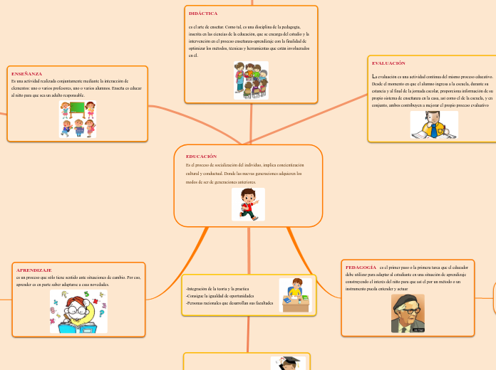 EDUCACIÓN                                          Es el proceso de socialización del individuo, implica concientización cultural y conductual. Donde las nuevas generaciones adquieren los modos de ser de generaciones anteriores.