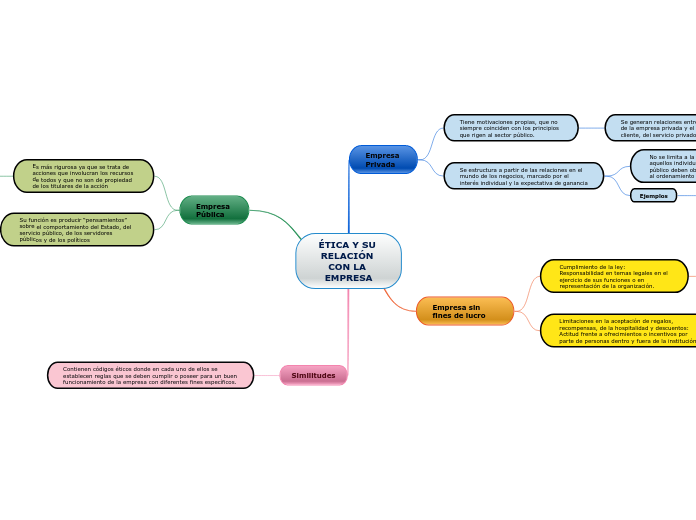 ÉTICA Y SU RELACIÓN CON LA EMPRESA
