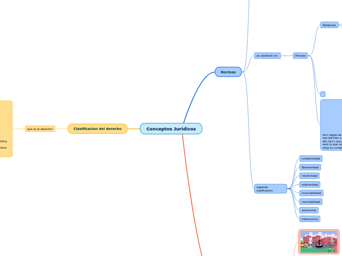 Conceptos Jurídicos