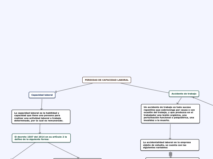 PERDIDAS DE CAPACIDAD LABORAL