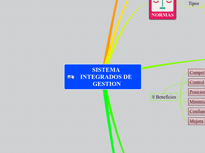 SISTEMA INTEGRADOS DE GESTION