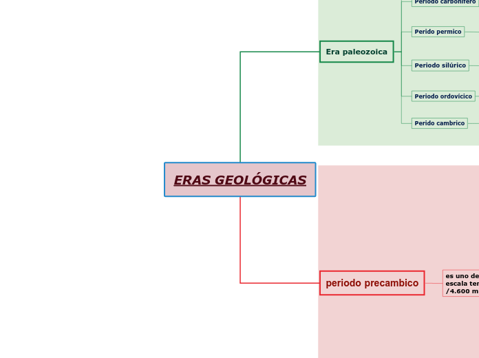 ERAS GEOLÓGICAS