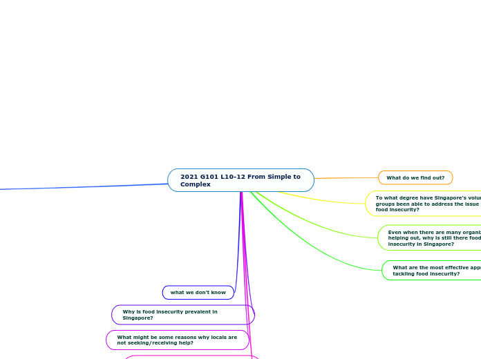 2021 G101 L10-12 From Simple to Complex