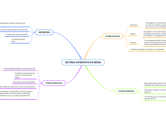 SISTEMA OPERATIVO DE REDES