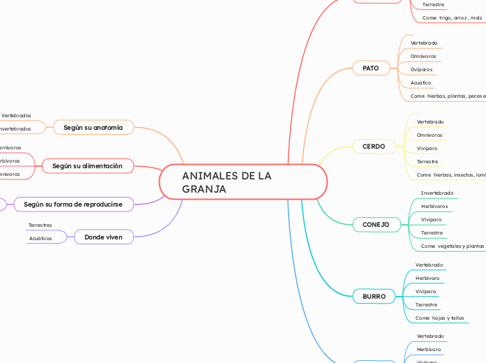 ANIMALES DE LA GRANJA 