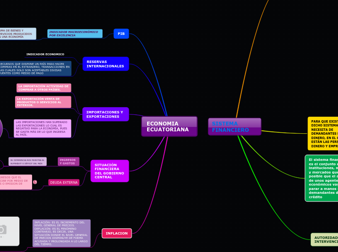 ECONOMIA ECUATORIANA