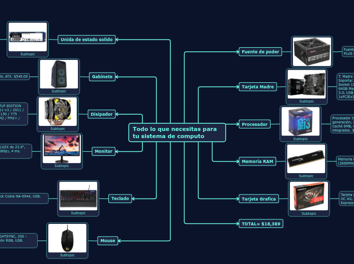 Todo lo que necesitas para tu sistema de computo